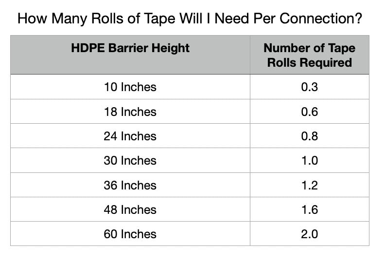 HDPE Seam Tape
